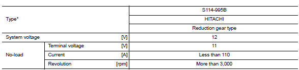 Service data and specifications (SDS)