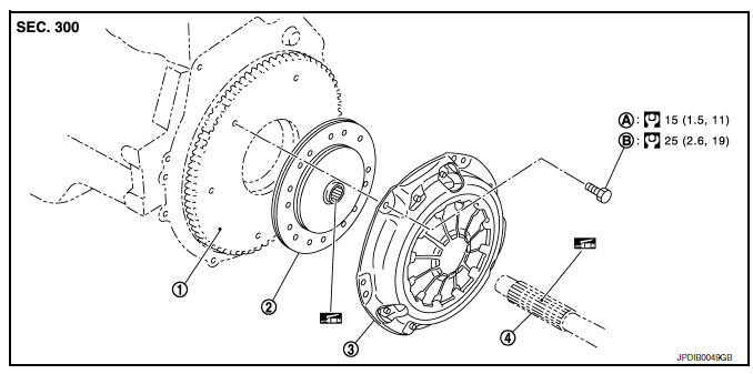 Clutch disc and clutch cover