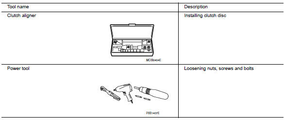 Commercial Service Tools