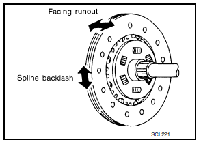 Clutch disc and clutch cover