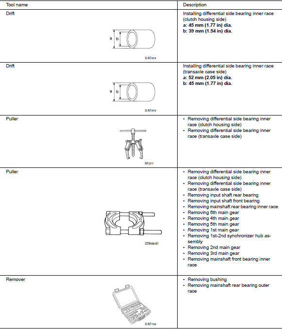 Commercial Service Tools