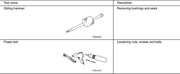 Commercial Service Tools