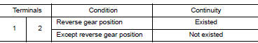 DTC/Circuit diagnosis