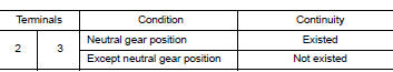 Is the inspection result normal?