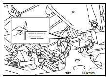 Periodic maintenance