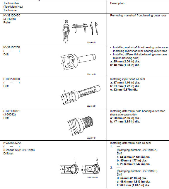 Special Service Tools 