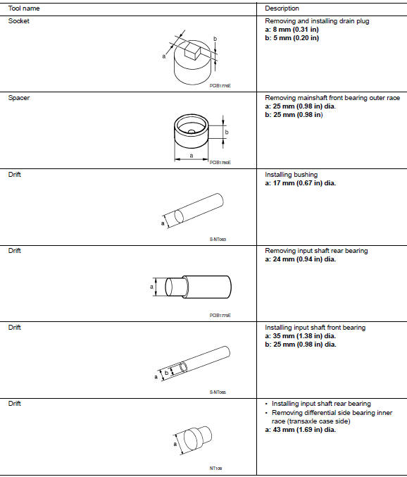 Commercial Service Tools