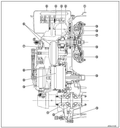 Structure and operation