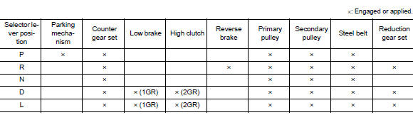 TRANSAXLE : Operation Status