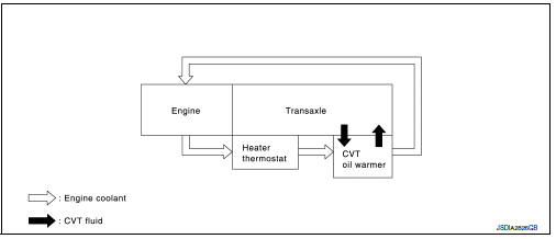 Pulley gear shifting operation