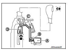 Pulley gear shifting operation