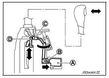 Pulley gear shifting operation