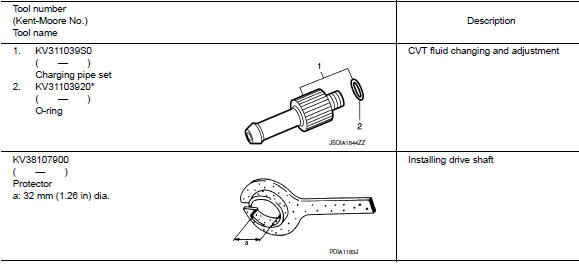 Special Service Tools 