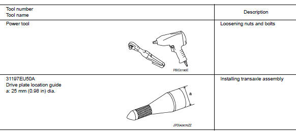 Commercial Service Tools