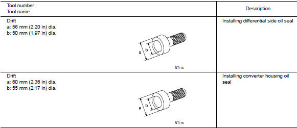 Commercial Service Tools