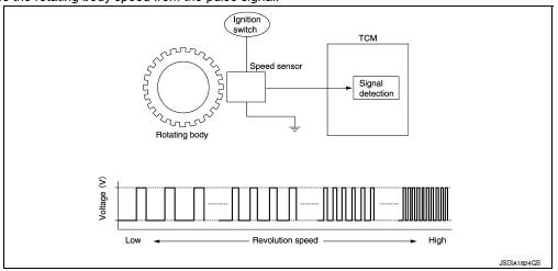 CVT CONTROL SYSTEM : Output Speed Sensor