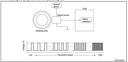 System description