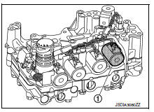 System description