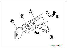 Key unlock status