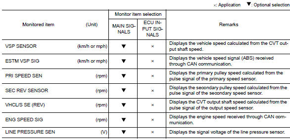 Data monitor