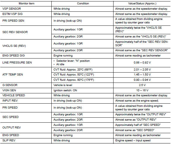 Reference Value