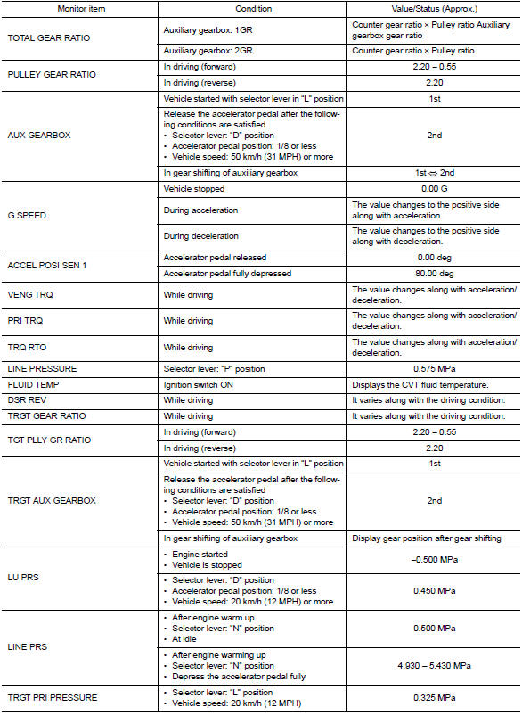 Reference Value