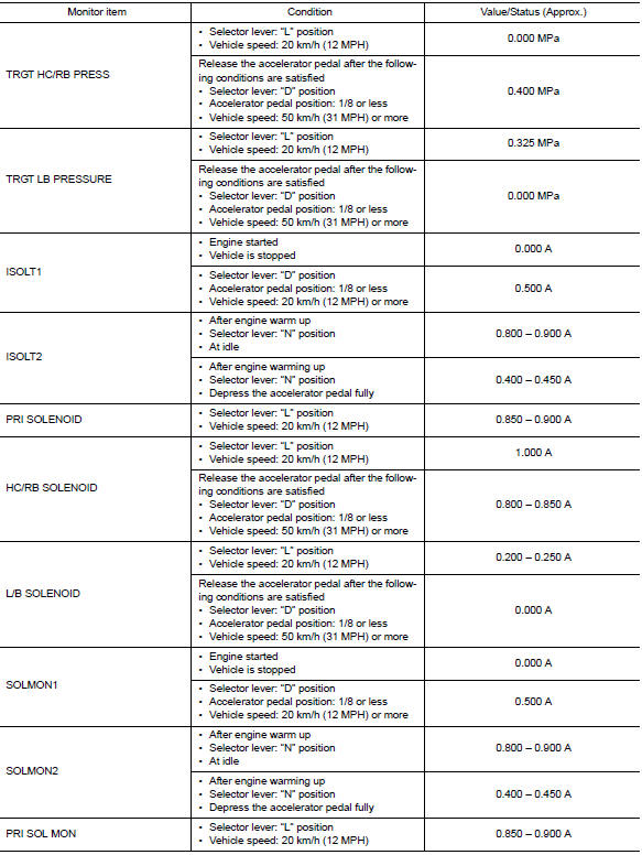 Reference Value