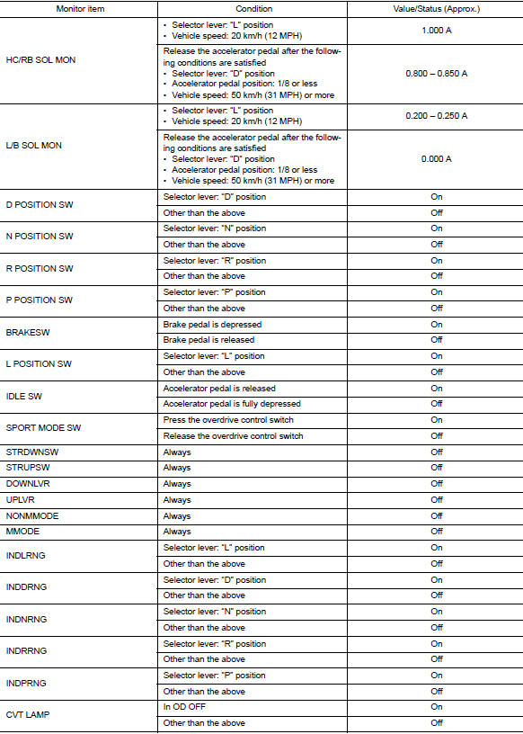 Reference Value