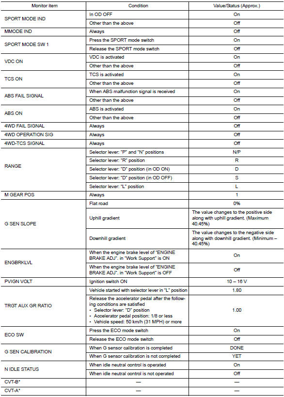 Reference Value