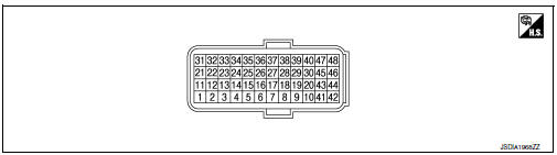 Terminal layout