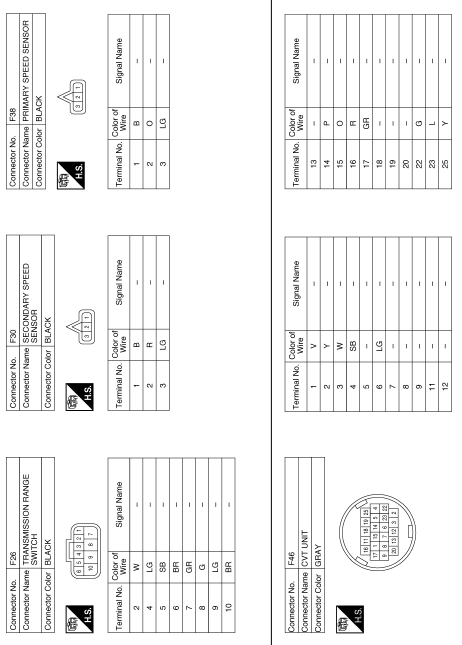 CVT Control system 