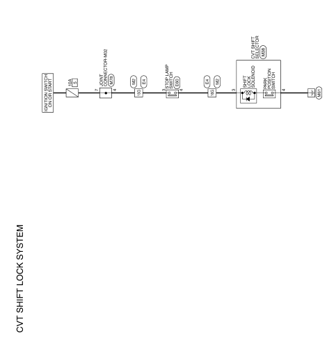 CVT Shift lock system 