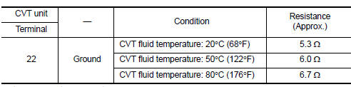 result normal?