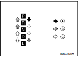 CVT position