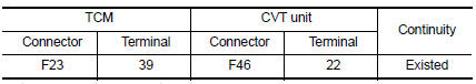 result normal?