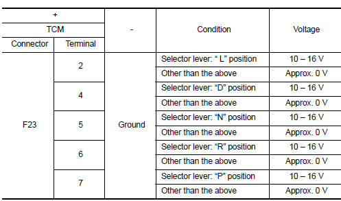 Is the check result normal?