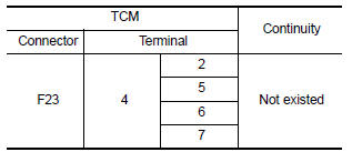 Is the check result normal?