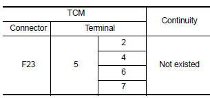 Is the check result normal?