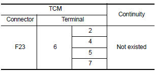 Is the check result normal?