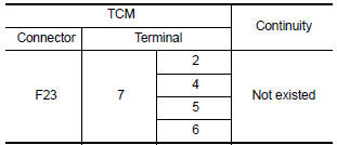 Is the check result normal?