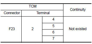 Is the check result normal?