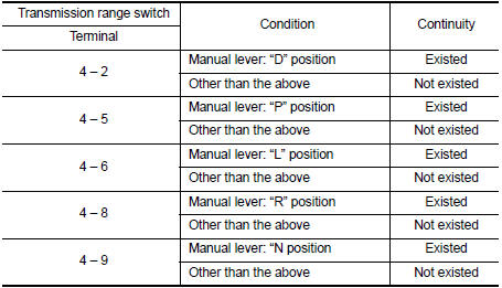 Is the inspection result normal?