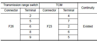 Is the check result normal?