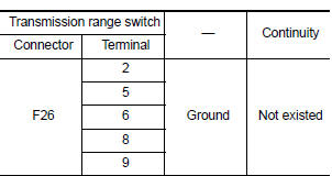 Is the check result normal?