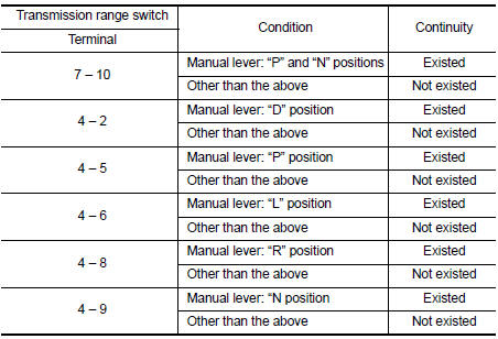 Is the inspection result normal?