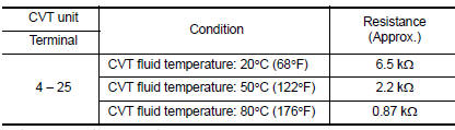 Is the inspection result normal?