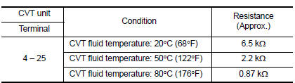 Is the inspection result normal?