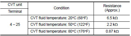 Is the inspection result normal?