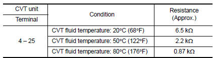 Is the inspection result normal?