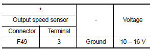 Is the check result normal?